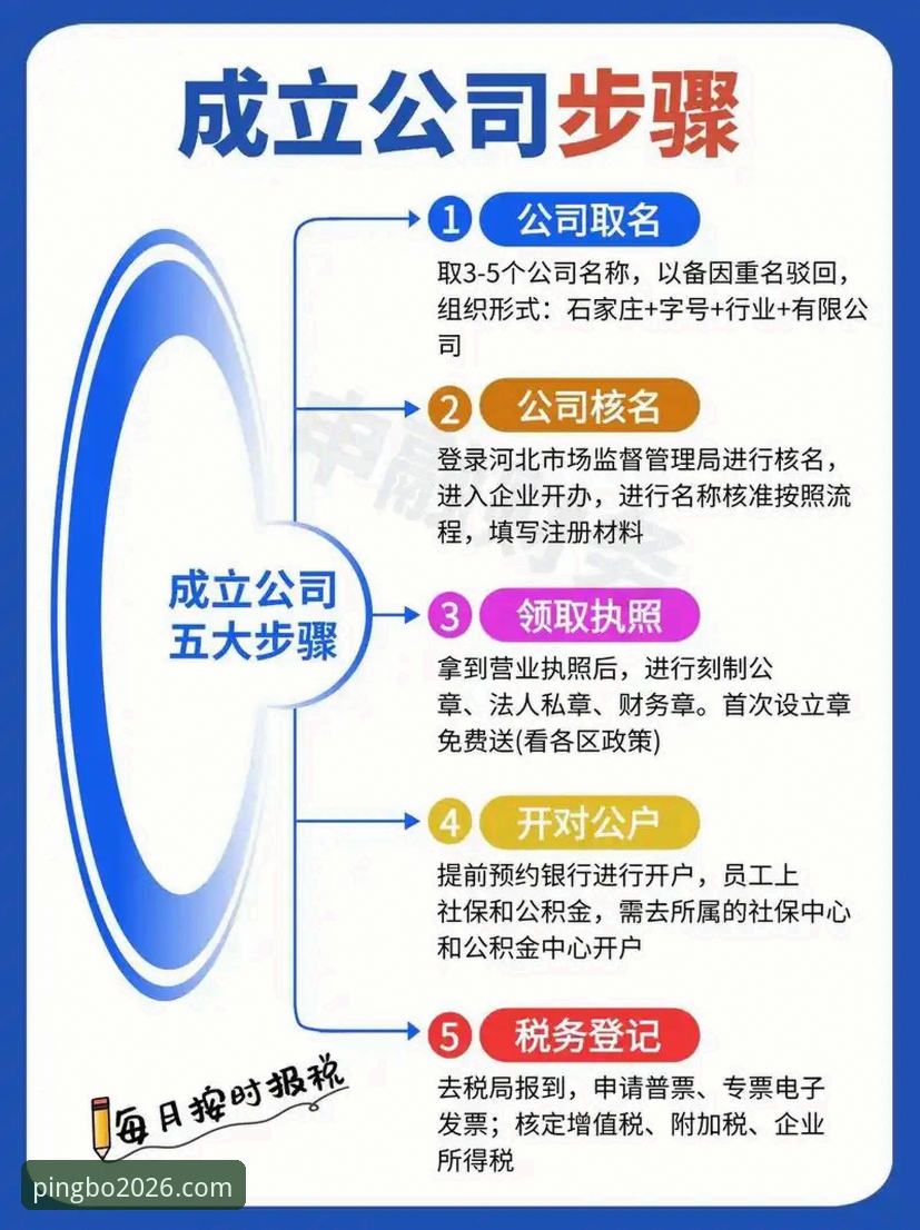 平博PINBA注册教程 平博PINBA注册教程最新动态:2026新版操作指南,三步完成高效注册